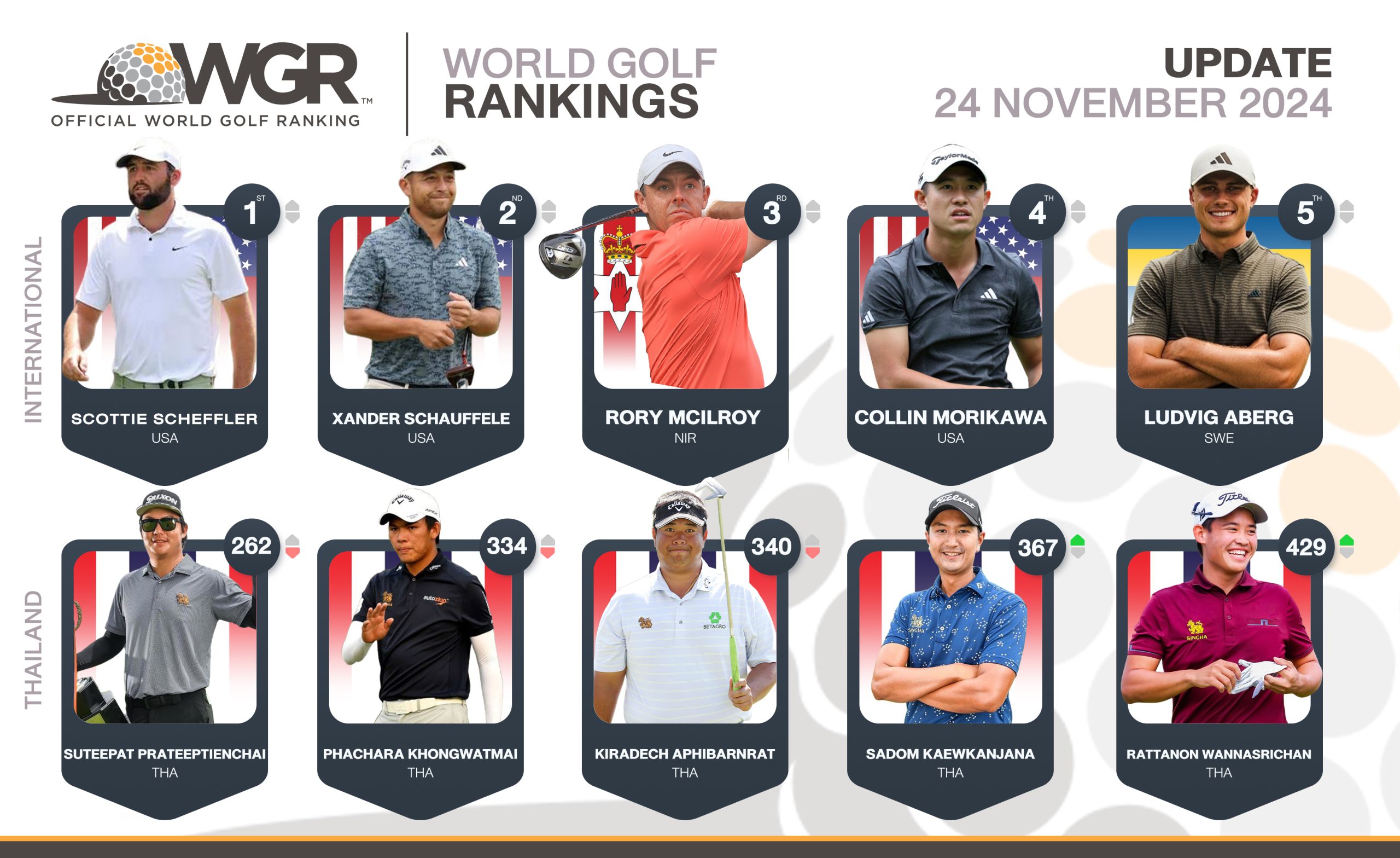 Ranking-WGR