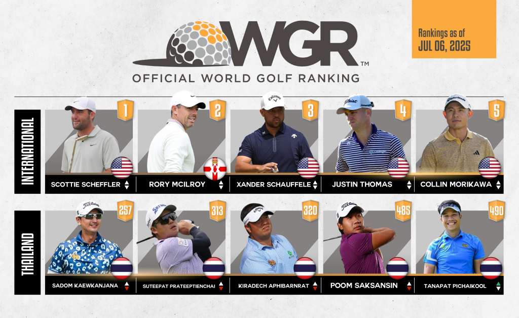 update ranking-02
