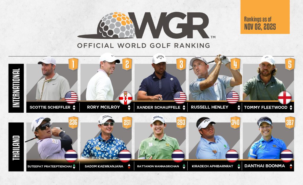 update ranking-02-02_0